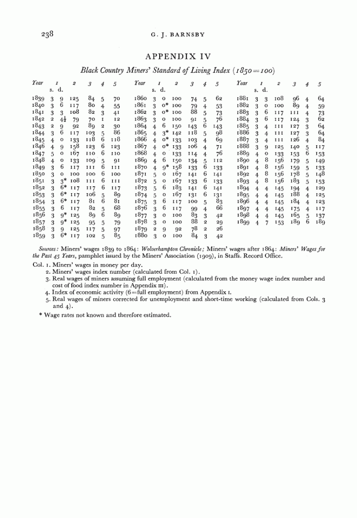 Page 238 of The Standard of Living in the Black Country during the Nineteenth Century