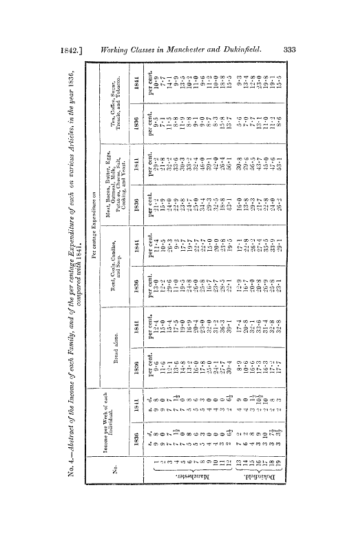 Page 333 of Comparative Statement of the Income and Expenditure of Certain Families of the Working Class in Manchester and Dukinfield, in the Years 1836 and 1841