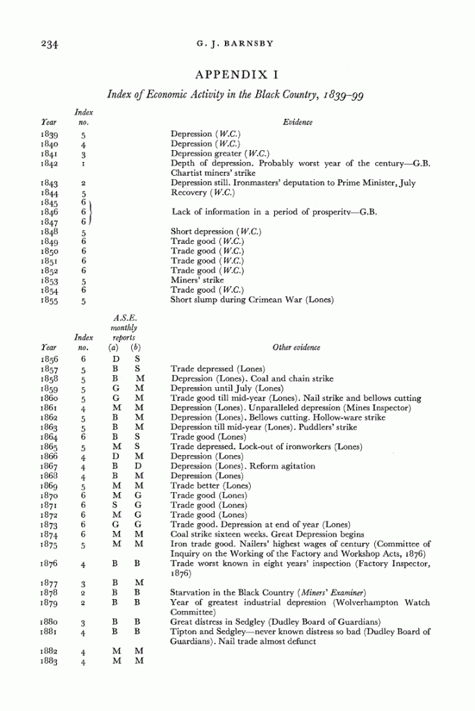 Page 234 of The Standard of Living in the Black Country during the Nineteenth Century