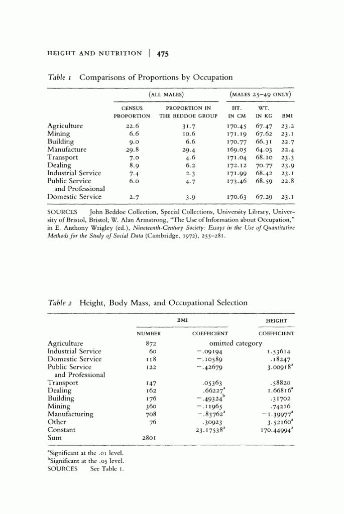 Page 475 of Height, Nutrition, and Mortality Risk Reconsidered